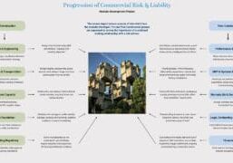 progresión-del-riesgo_1200x720